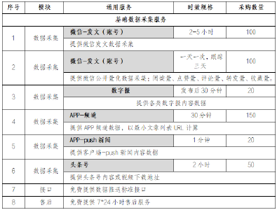 第三方稿件采集服务项目询比采购公告