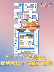 说“闻”解字·“十五五”规划建议，提到哪16个“强国”目标