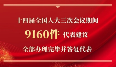 十四届全国人大三次会议9160件代表建议全部办理完毕