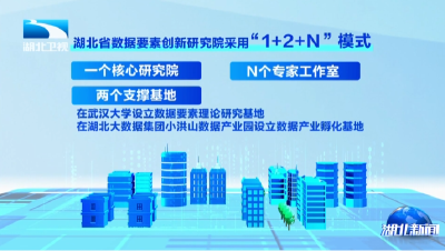 湖北省数据要素创新研究院揭牌