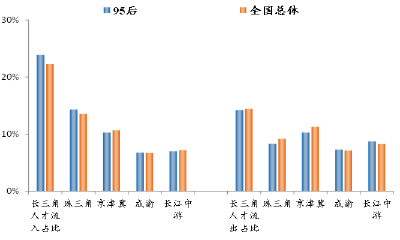 2025中国城市95后人才吸引力排名出炉 武汉晋升2位