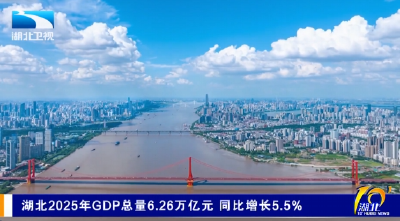 湖北2025年GDP总量6.26万亿元 同比增长5.5%