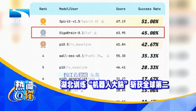 湖北训练“机器人大脑”斩获全球第二