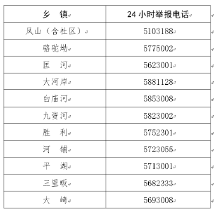 罗田县新型冠状病毒感染的肺炎防控工作指挥部通告（第16号）