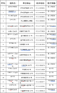 罗田县新型冠状病毒疫苗定点接种门诊公告
