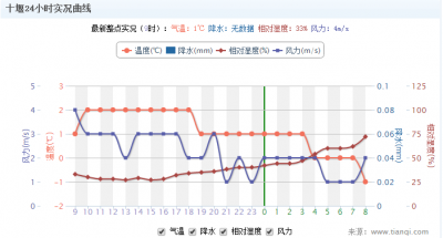 十堰市发布黄色道路结冰预警 房县在预警范围内