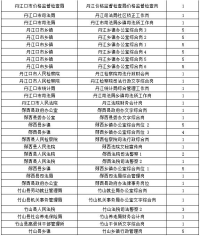 2017湖北公务员招考报名21日启动 十堰计划招录356人