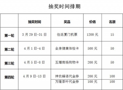 安装“十堰头条”赢超级大奖