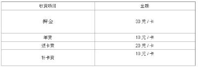 湖北新出了动车卡 不买票,不用身份证,刷卡就能上车
