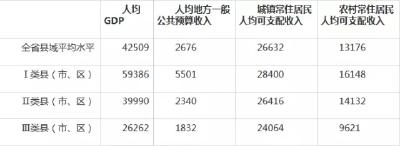 湖北80个县市区最新排名公布 看看十堰各县市区排第几