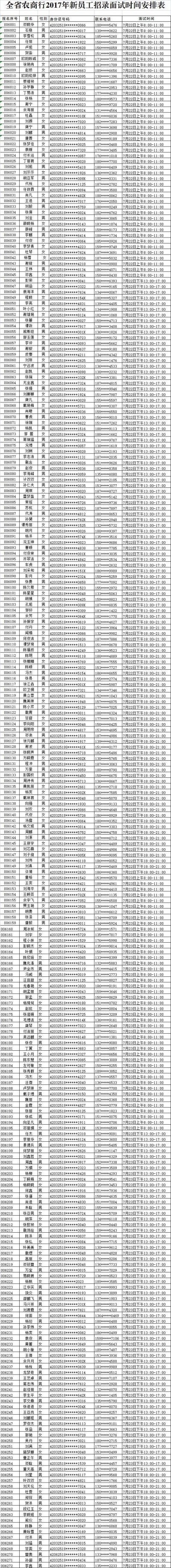 全省农商行2017年新员工招录面试通知