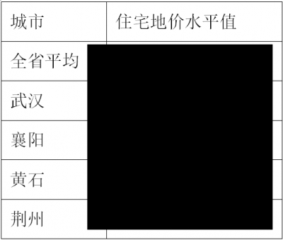 湖北16城地价大比拼 武汉住宅地价最高 十堰排第三