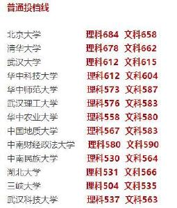 湖北省高招一本投档线公布  汽院湖医一本专业投档线（理工）分别为484分、501分　24日至25日征集志愿