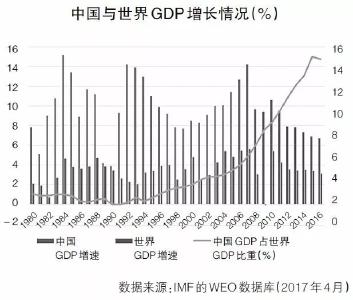 圆桌丨中国经济稳健增长惠及全球