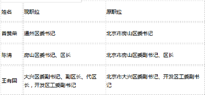 十九大后地市调整一把手 5位“70后”迎新职