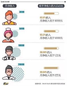 第一批90后，月薪过万比出家还难么？