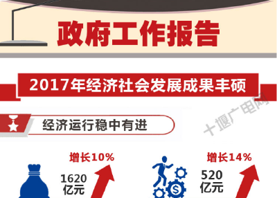 一图看懂2018十堰政府工作报告