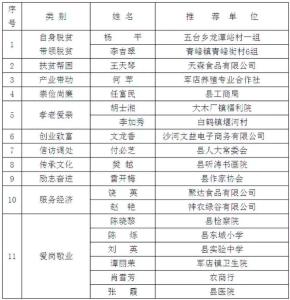 “房县巾帼楷模”候选人名单公告