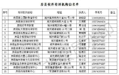 房县校外培训机构专项治理黑白名单公示