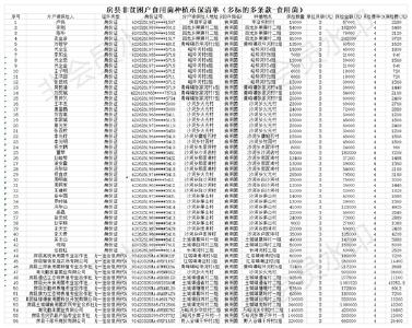 人保财险房县支公司关于全县非贫困户食用菌种植保险承保的公示