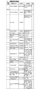 3月6日后捐赠情况公示（第七期）