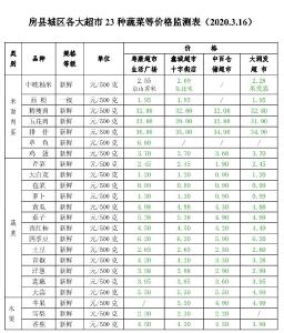 房县第二十一期蔬菜价格