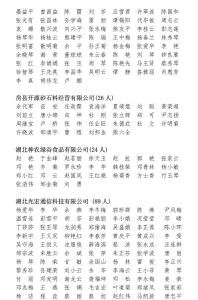 关于2020年县内工业企业老员工复工返岗 一次性奖励的公示（第二批）