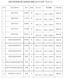 房县2020年第五批公益性岗位核岗人员公示 ，快来看有没有你？