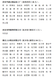 关于2020年县内工业企业复工返岗老员工和返乡务工新员工一次性奖励的公示（补增）