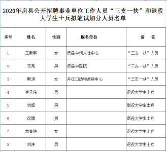 关于对2020年房县公开招聘事业单位工作人员“三支一扶”和退役大学生士兵予以笔试加分的公示