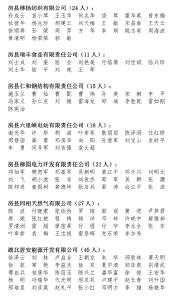 关于2020年县内工业企业老员工复工返岗一次性奖励的公示（第四批）