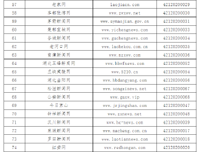 【关注】最新！湖北省互联网新闻信息服务单位名单公布