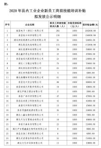 关于拟发放2020年县内工业企业新员工岗前技能培训补贴的公示