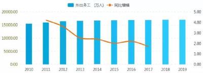 白鹤镇人社中心积极推进外出务工人员信息库动态化管理