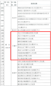 恭喜！因这项活动表现突出，房县这些单位获全国表彰！