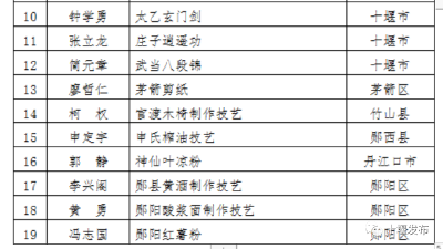 房县这个人荣获市级非遗代表性传承人！