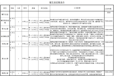 花田酒溪格林凯瑞度假村招聘~