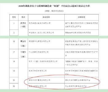 全省示范企业，房县这两家企业榜上有名