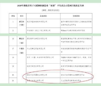 房县两家企业被评为全省“双创”示范企业