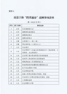 房县政务服务“跨省通办”正式上线 35个高频事项落地见效