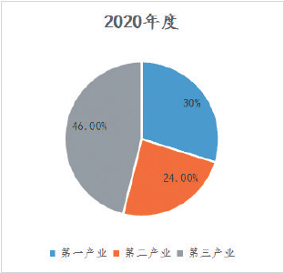 建党百年看房县·数说历史 见证跨越