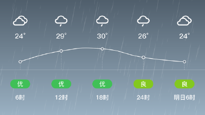 房县06月15日分发布暴雨橙色预警
