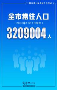 权威发布！十堰常住人口为320.9万，其中中心城区103.34万
