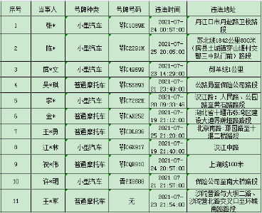 房县这两人被十堰交警曝光，因为这事......