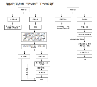 【我为群众办实事】房县消防救援大队：优化营商环境服务措施
