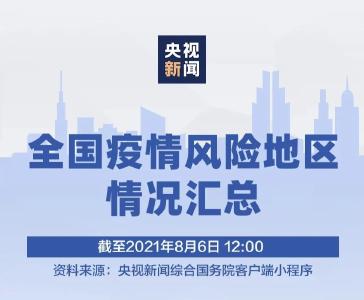 最新！全国疫情风险地区汇总