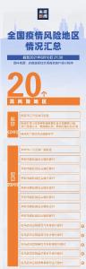 最新！全国疫情风险地区汇总