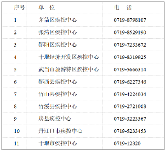 十堰疾控紧急提示