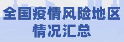 最新！全国疫情风险地区汇总