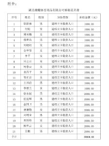 2021年企业吸纳建档立卡脱贫人口一次性就业补贴公示(第二批)